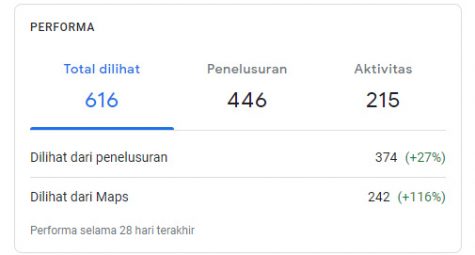 Optimasi Google Bisnisku Meningkatkan Interaksi Satu Digital Optimasi Google Bisnisku Meningkatkan Interaksi Satu Digital